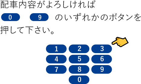 配車内容がよろしければ0～9のいずれかのボタンを 押して下さい。