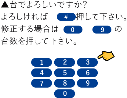 ▲台でよろしいですか？ よろしければ#を押して下さい。 修正する場合は0～9の台数を押して下さい。