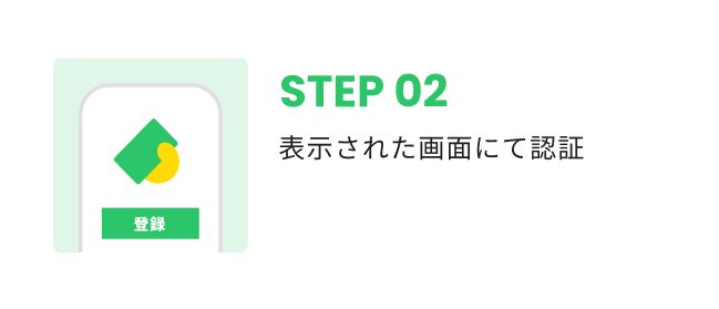 表示された画面にて認証